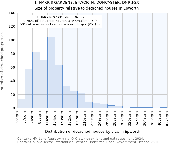 1, HARRIS GARDENS, EPWORTH, DONCASTER, DN9 1GX: Size of property relative to detached houses in Epworth