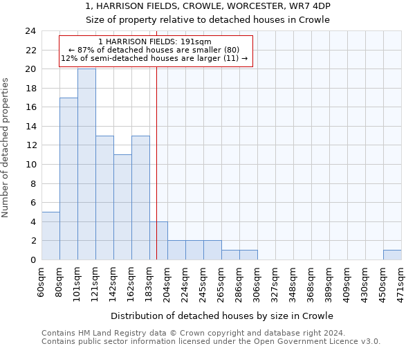 1, HARRISON FIELDS, CROWLE, WORCESTER, WR7 4DP: Size of property relative to detached houses in Crowle