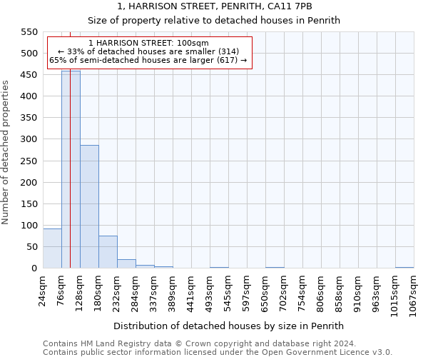 1, HARRISON STREET, PENRITH, CA11 7PB: Size of property relative to detached houses in Penrith