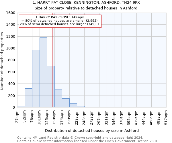 1, HARRY PAY CLOSE, KENNINGTON, ASHFORD, TN24 9PX: Size of property relative to detached houses in Ashford