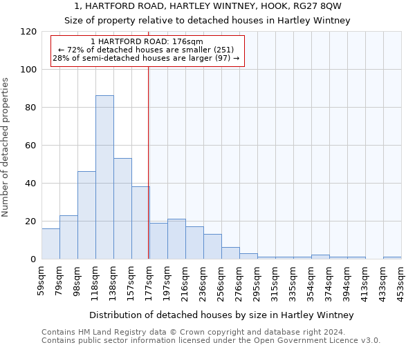 1, HARTFORD ROAD, HARTLEY WINTNEY, HOOK, RG27 8QW: Size of property relative to detached houses in Hartley Wintney