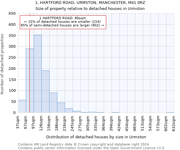 1, HARTFORD ROAD, URMSTON, MANCHESTER, M41 0RZ: Size of property relative to detached houses in Urmston