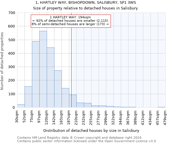 1, HARTLEY WAY, BISHOPDOWN, SALISBURY, SP1 3WS: Size of property relative to detached houses in Salisbury