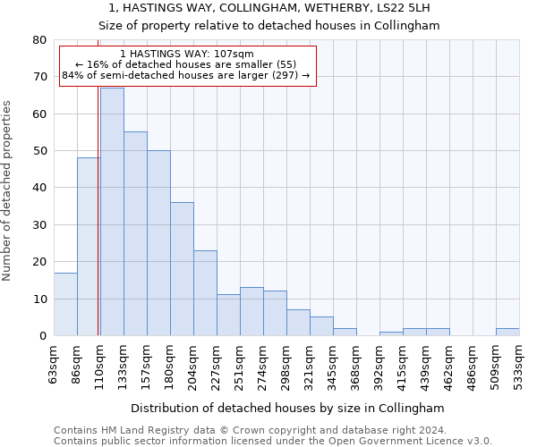 1, HASTINGS WAY, COLLINGHAM, WETHERBY, LS22 5LH: Size of property relative to detached houses in Collingham