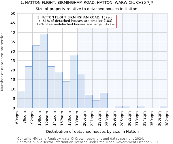 1, HATTON FLIGHT, BIRMINGHAM ROAD, HATTON, WARWICK, CV35 7JP: Size of property relative to detached houses in Hatton