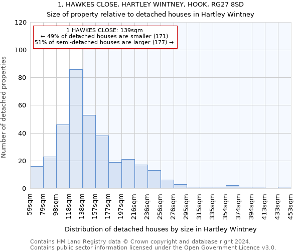 1, HAWKES CLOSE, HARTLEY WINTNEY, HOOK, RG27 8SD: Size of property relative to detached houses in Hartley Wintney