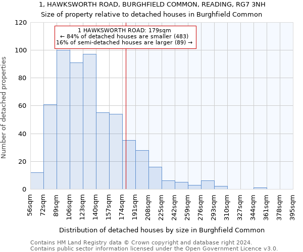 1, HAWKSWORTH ROAD, BURGHFIELD COMMON, READING, RG7 3NH: Size of property relative to detached houses in Burghfield Common