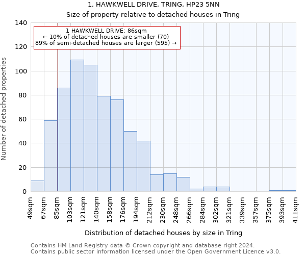 1, HAWKWELL DRIVE, TRING, HP23 5NN: Size of property relative to detached houses in Tring