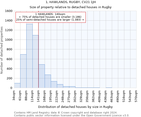 1, HAWLANDS, RUGBY, CV21 1JH: Size of property relative to detached houses in Rugby