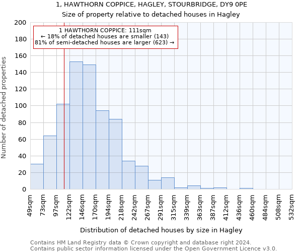 1, HAWTHORN COPPICE, HAGLEY, STOURBRIDGE, DY9 0PE: Size of property relative to detached houses in Hagley