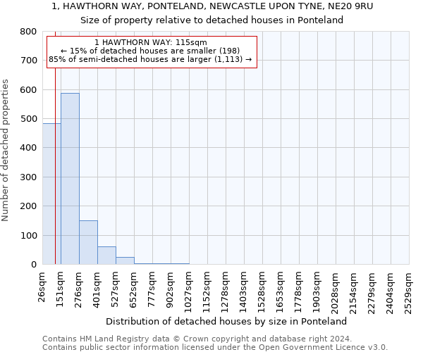 1, HAWTHORN WAY, PONTELAND, NEWCASTLE UPON TYNE, NE20 9RU: Size of property relative to detached houses in Ponteland