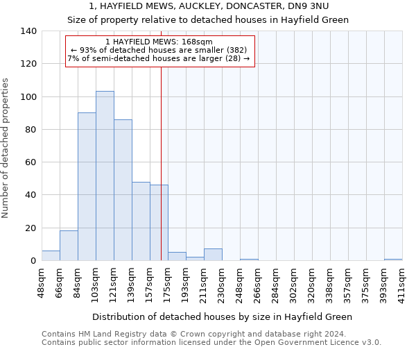 1, HAYFIELD MEWS, AUCKLEY, DONCASTER, DN9 3NU: Size of property relative to detached houses in Hayfield Green