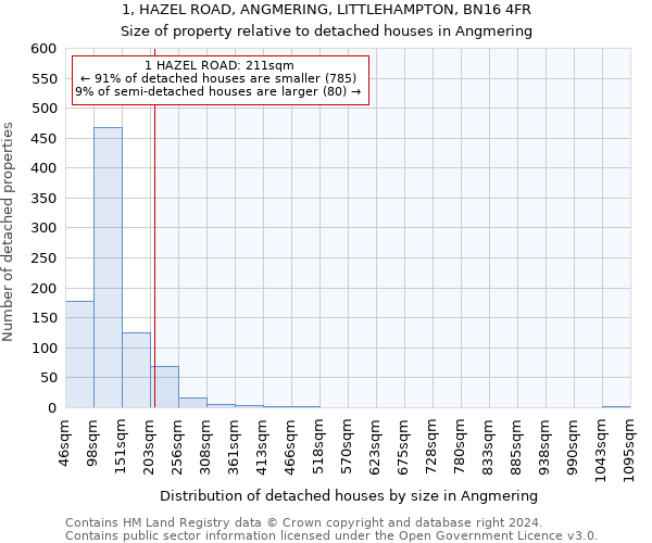 1, HAZEL ROAD, ANGMERING, LITTLEHAMPTON, BN16 4FR: Size of property relative to detached houses in Angmering