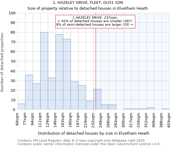 1, HAZELEY DRIVE, FLEET, GU51 1DN: Size of property relative to detached houses in Elvetham Heath