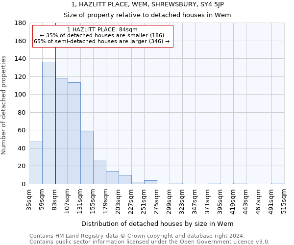 1, HAZLITT PLACE, WEM, SHREWSBURY, SY4 5JP: Size of property relative to detached houses in Wem