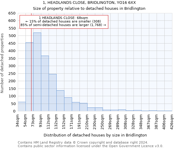 1, HEADLANDS CLOSE, BRIDLINGTON, YO16 6XX: Size of property relative to detached houses in Bridlington