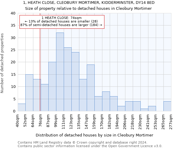 1, HEATH CLOSE, CLEOBURY MORTIMER, KIDDERMINSTER, DY14 8ED: Size of property relative to detached houses in Cleobury Mortimer