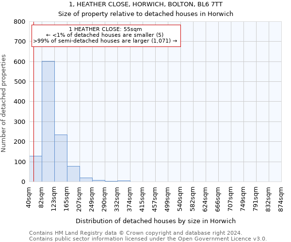 1, HEATHER CLOSE, HORWICH, BOLTON, BL6 7TT: Size of property relative to detached houses in Horwich