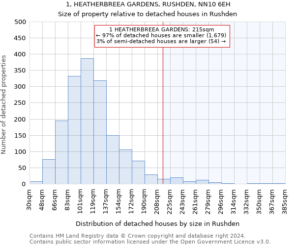 1, HEATHERBREEA GARDENS, RUSHDEN, NN10 6EH: Size of property relative to detached houses in Rushden