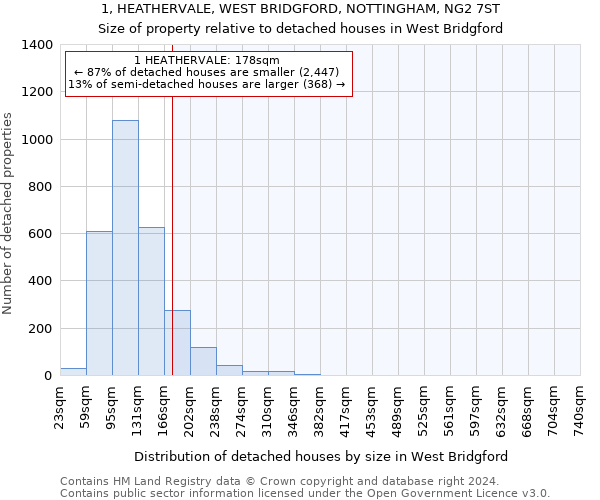 1, HEATHERVALE, WEST BRIDGFORD, NOTTINGHAM, NG2 7ST: Size of property relative to detached houses in West Bridgford