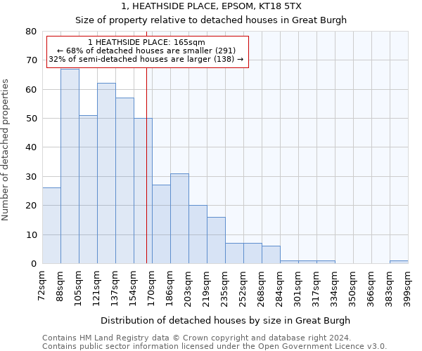 1, HEATHSIDE PLACE, EPSOM, KT18 5TX: Size of property relative to detached houses in Great Burgh