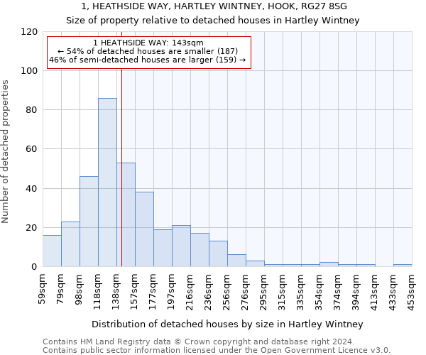 1, HEATHSIDE WAY, HARTLEY WINTNEY, HOOK, RG27 8SG: Size of property relative to detached houses in Hartley Wintney