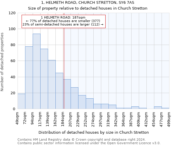 1, HELMETH ROAD, CHURCH STRETTON, SY6 7AS: Size of property relative to detached houses in Church Stretton