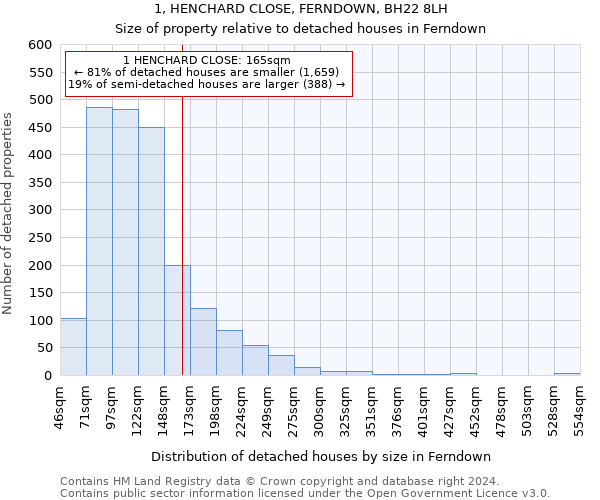 1, HENCHARD CLOSE, FERNDOWN, BH22 8LH: Size of property relative to detached houses in Ferndown