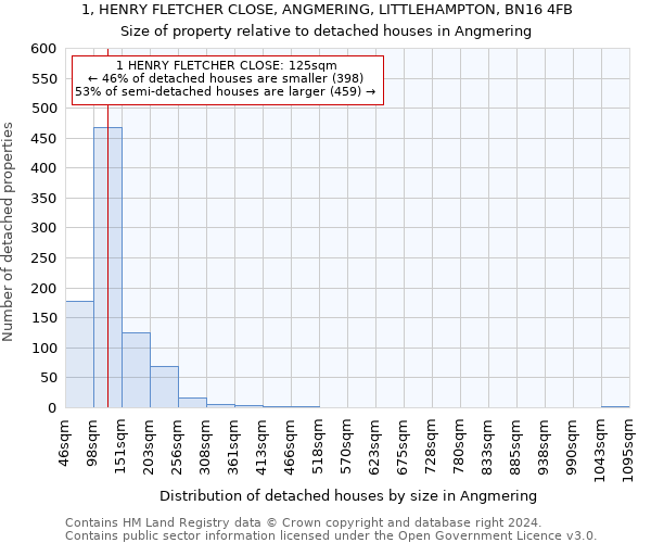 1, HENRY FLETCHER CLOSE, ANGMERING, LITTLEHAMPTON, BN16 4FB: Size of property relative to detached houses in Angmering