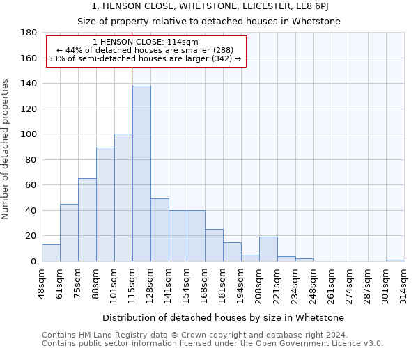 1, HENSON CLOSE, WHETSTONE, LEICESTER, LE8 6PJ: Size of property relative to detached houses in Whetstone