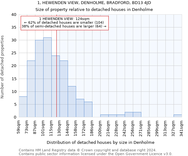 1, HEWENDEN VIEW, DENHOLME, BRADFORD, BD13 4JD: Size of property relative to detached houses in Denholme