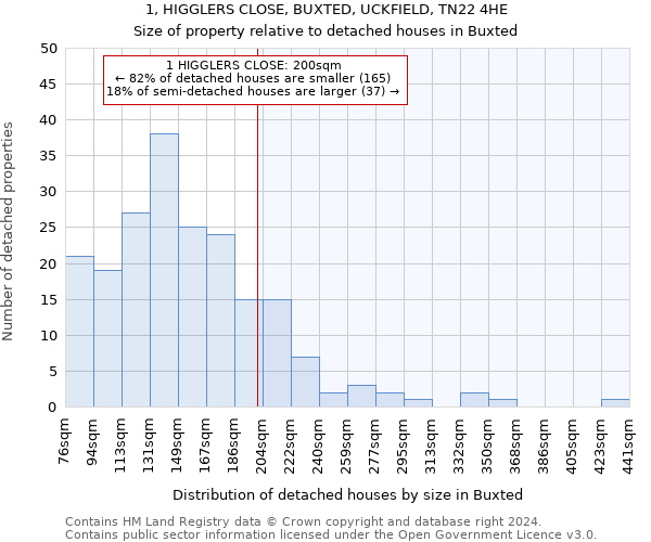 1, HIGGLERS CLOSE, BUXTED, UCKFIELD, TN22 4HE: Size of property relative to detached houses in Buxted