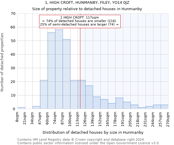 1, HIGH CROFT, HUNMANBY, FILEY, YO14 0JZ: Size of property relative to detached houses in Hunmanby