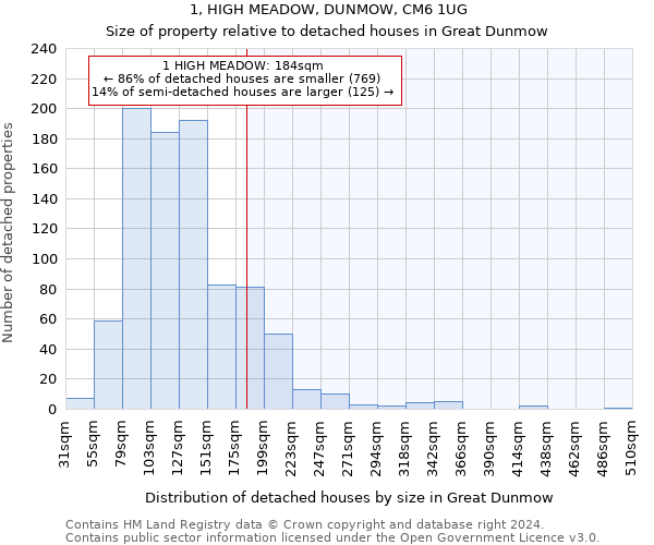 1, HIGH MEADOW, DUNMOW, CM6 1UG: Size of property relative to detached houses in Great Dunmow