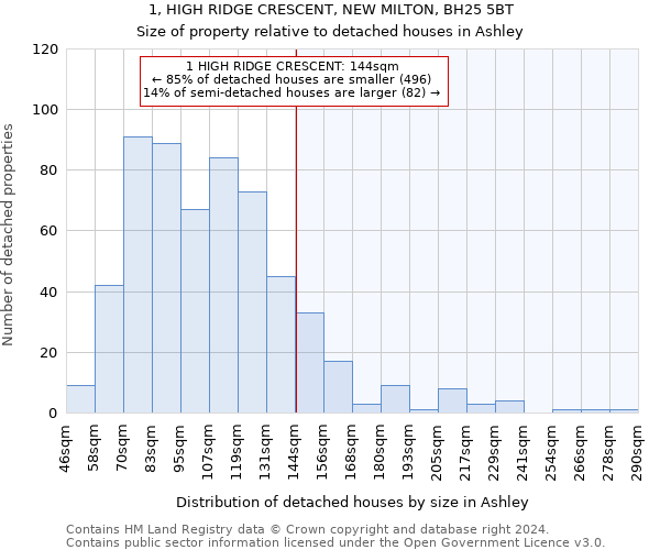 1, HIGH RIDGE CRESCENT, NEW MILTON, BH25 5BT: Size of property relative to detached houses in Ashley