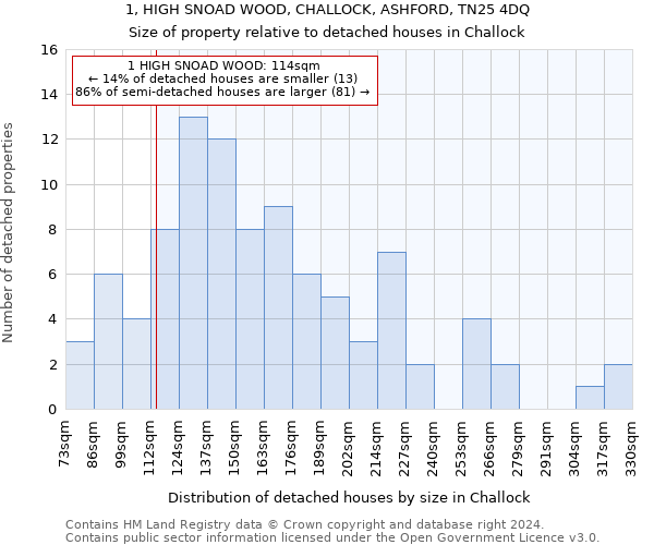 1, HIGH SNOAD WOOD, CHALLOCK, ASHFORD, TN25 4DQ: Size of property relative to detached houses in Challock