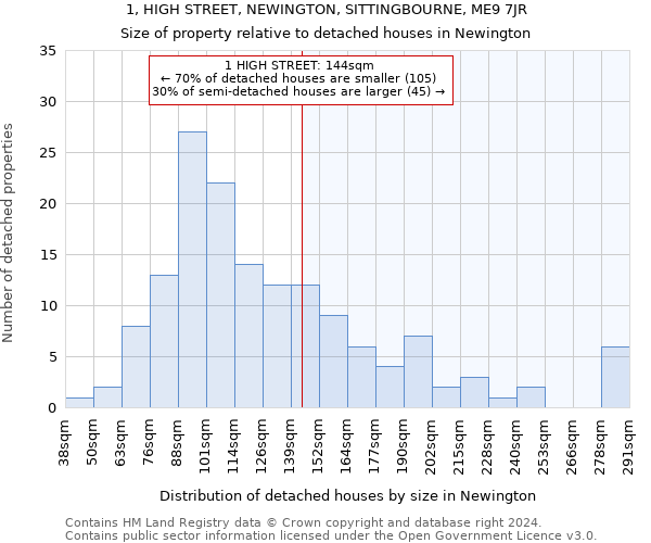 1, HIGH STREET, NEWINGTON, SITTINGBOURNE, ME9 7JR: Size of property relative to detached houses in Newington