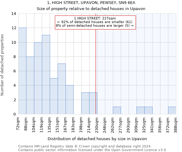 1, HIGH STREET, UPAVON, PEWSEY, SN9 6EA: Size of property relative to detached houses in Upavon