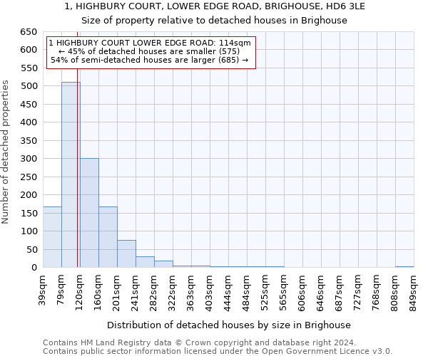 1, HIGHBURY COURT, LOWER EDGE ROAD, BRIGHOUSE, HD6 3LE: Size of property relative to detached houses in Brighouse