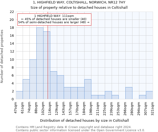 1, HIGHFIELD WAY, COLTISHALL, NORWICH, NR12 7HY: Size of property relative to detached houses in Coltishall