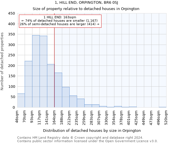 1, HILL END, ORPINGTON, BR6 0SJ: Size of property relative to detached houses in Orpington