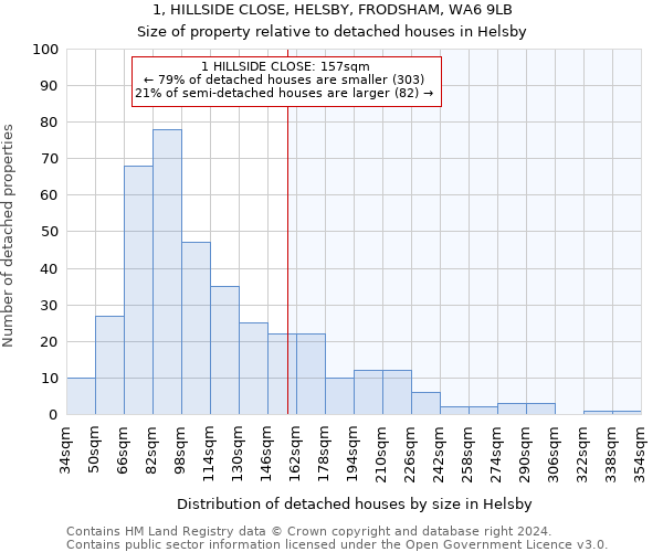 1, HILLSIDE CLOSE, HELSBY, FRODSHAM, WA6 9LB: Size of property relative to detached houses in Helsby