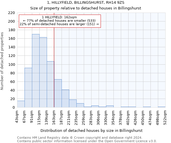 1, HILLYFIELD, BILLINGSHURST, RH14 9ZS: Size of property relative to detached houses in Billingshurst