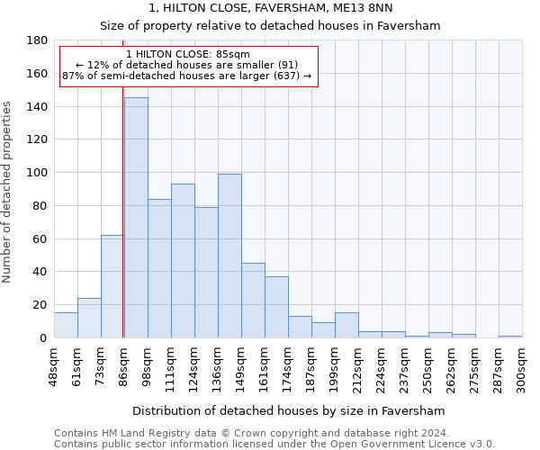 1, HILTON CLOSE, FAVERSHAM, ME13 8NN: Size of property relative to detached houses in Faversham