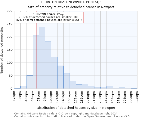 1, HINTON ROAD, NEWPORT, PO30 5QZ: Size of property relative to detached houses in Newport