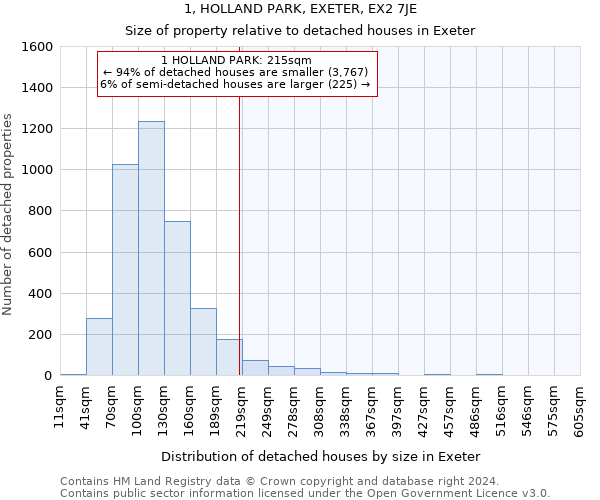 1, HOLLAND PARK, EXETER, EX2 7JE: Size of property relative to detached houses in Exeter