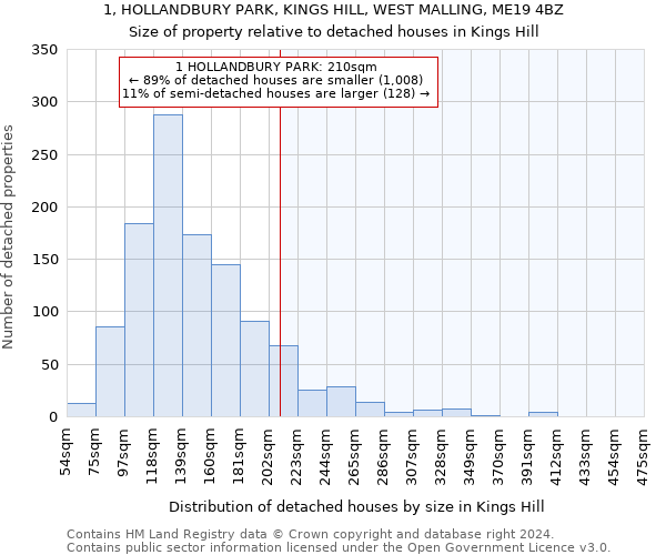 1, HOLLANDBURY PARK, KINGS HILL, WEST MALLING, ME19 4BZ: Size of property relative to detached houses in Kings Hill