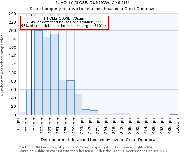 1, HOLLY CLOSE, DUNMOW, CM6 1LU: Size of property relative to detached houses in Great Dunmow