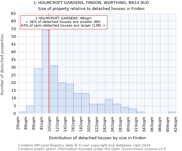 1, HOLMCROFT GARDENS, FINDON, WORTHING, BN14 0UD: Size of property relative to detached houses in Findon