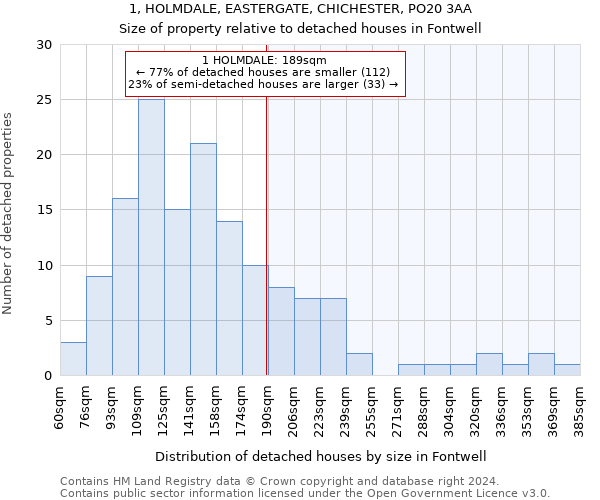 1, HOLMDALE, EASTERGATE, CHICHESTER, PO20 3AA: Size of property relative to detached houses in Fontwell